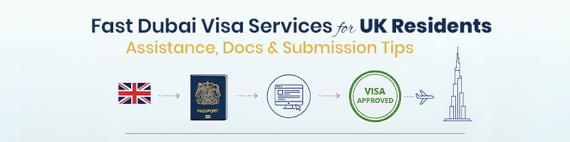 Visa application process from UK to Dubai with service icons