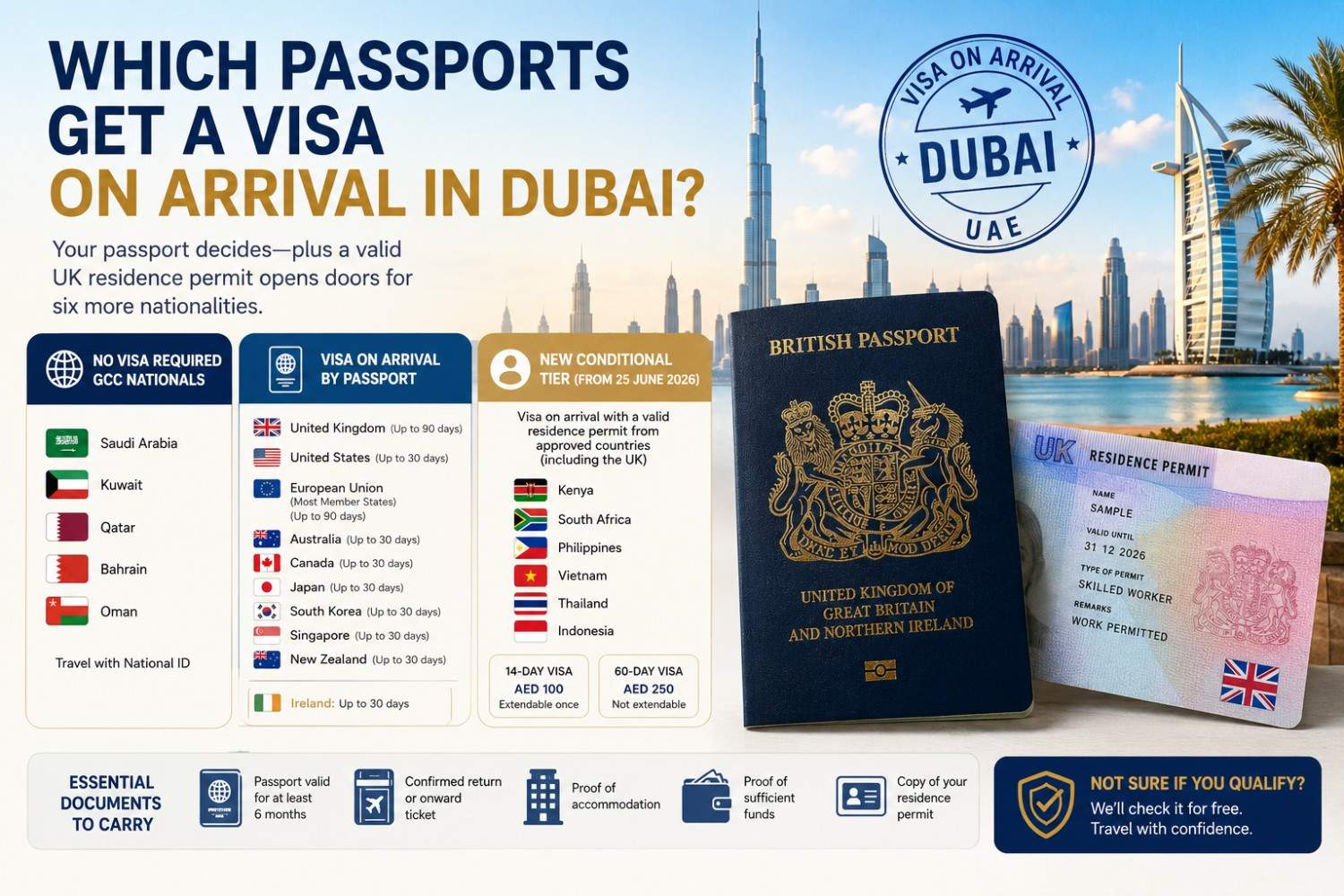 Which passports qualify for a Dubai visa on arrival, including UK passport holders and eligible UK residence permit holders under the 2026 UAE entry rules.